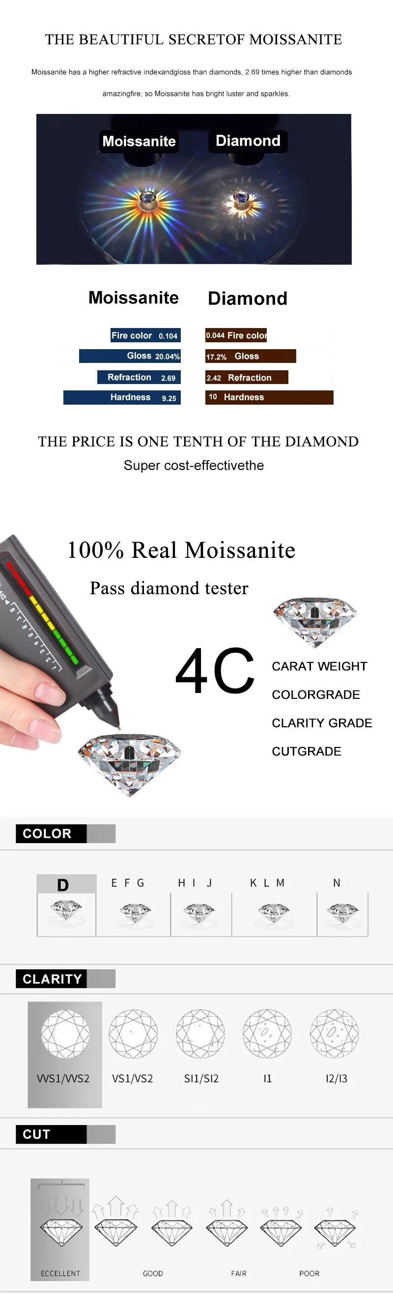 NeeTim 2 Carat Moissanite Stud Earrings for Women – 925 Sterling Silver